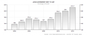japan-government-debt-to-gdp
