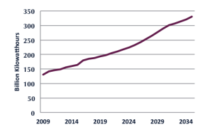 projected-natural-gas-consumption5