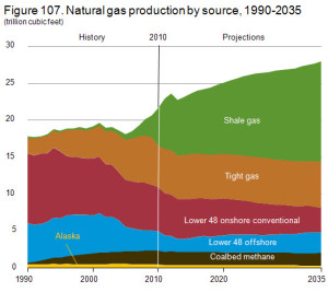 fracking graph