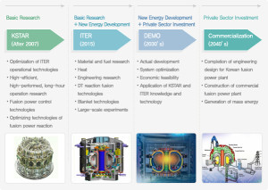 dEMO diagram