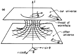 wormholes